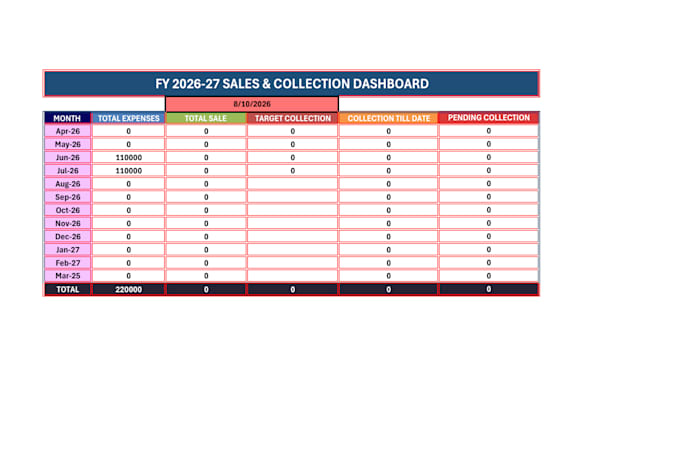 do data entry, data cleaning and report generating, dashboard making